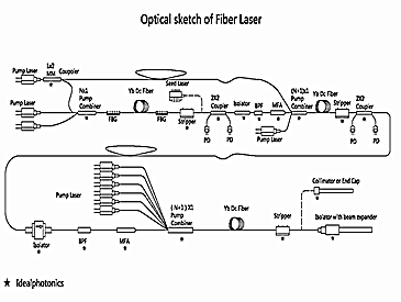 光纤激光器产品配套解决方案 - 筱晓上海光子