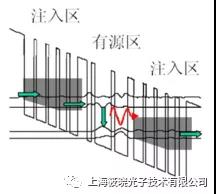 中红外量子级联激光器