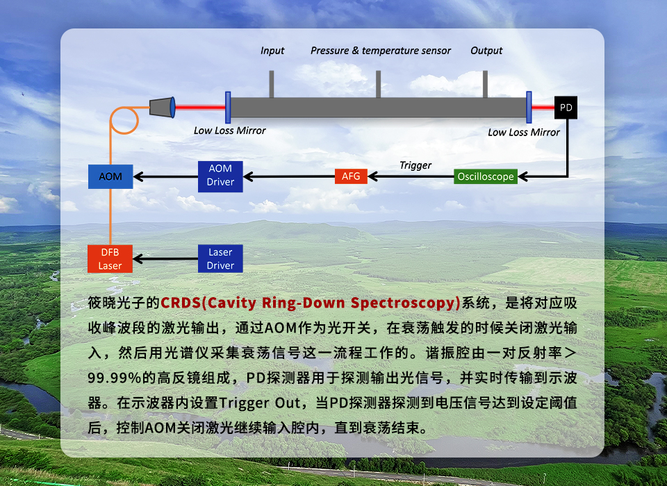 MCT探測(cè)器,半導(dǎo)體激光二管,中紅外QCL激光器,光纖放大器,光電探測(cè)器